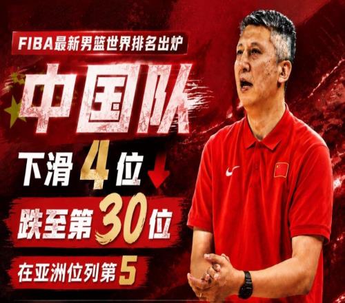 CBA最新消息！中国男篮世界排名下降，洛夫顿引多支欧洲球队争抢，广东外援重返广州
