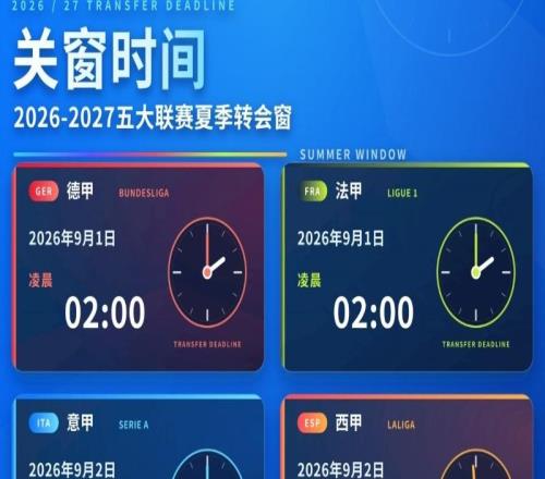 24.53亿欧！英超一己之力压过四联赛，欧洲足坛贫富鸿沟持续拉大