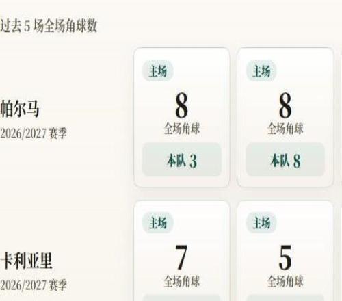意甲角球统计：帕尔马场均5个，卡利亚里场均3.2个