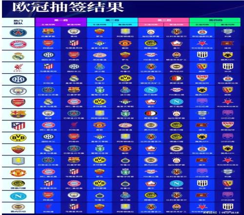 欧冠抽签揭晓：罗德里战旧主，阿森纳遇皇马，曼联战拜仁