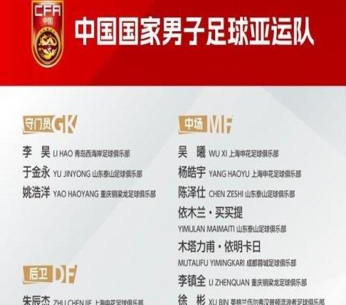 男足亚运队名单公布：吴曦张玉宁朱辰杰入选