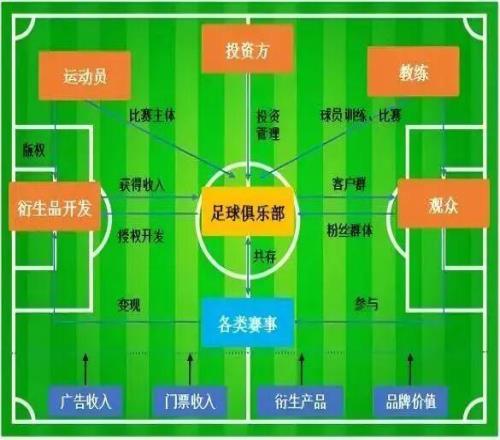 保级1亿起，争冠好几亿！中超养一支队一年到底要烧多少钱