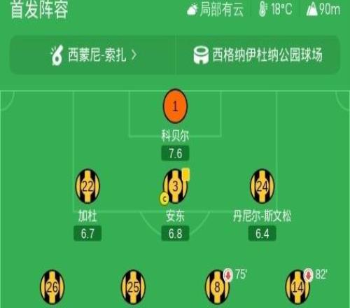 多特蒙德32比利亚雷亚尔，吉拉西梅开二度+自摆乌龙