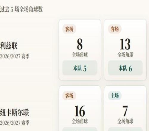 英超角球统计：利兹联场均4个，纽卡斯尔联场均6.8个