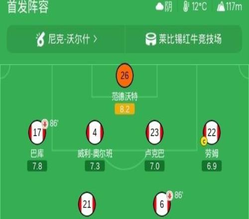 莱比锡10埃因霍温，格鲁达建功，佩里西奇失点
