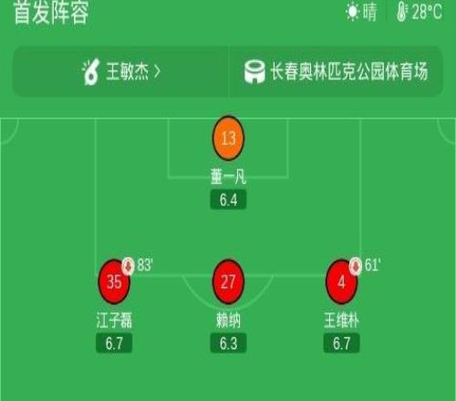 长春亚泰21南京城市，奥莫伊胡安弗传射，胡安卡米洛、外力库尔班破门