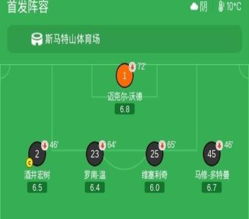 季前赛热刺20奥克兰FC，里沙利松、斯卡利特建功，特尔助攻