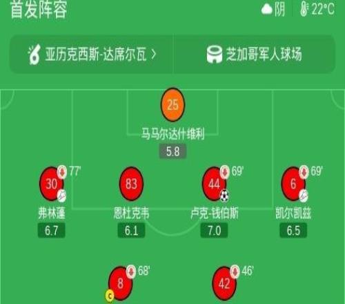 利物浦连丢四球24利兹联，维尔茨破门难救主，勒温替补双响