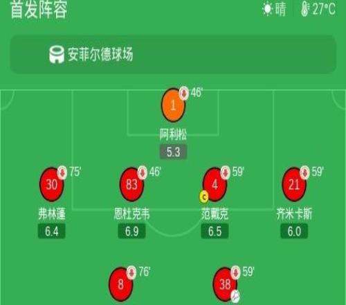 利物浦连丢三球23摩纳哥，布伦纳绝杀，伊萨克传射难救主
