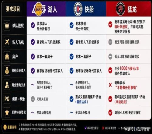 库里看了会沉默，在NBA世界里，崩老板天花板还的是伦纳德