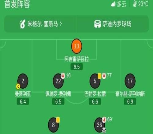桑坦德竞技22比利亚雷亚尔，安德烈斯马丁破门，尼古拉佩佩救主