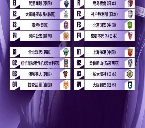 亚冠精英联赛抽签揭晓海港、国安遭遇相同对手