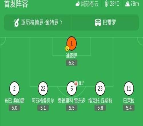 巴萨50埃尔切，戈登双助攻，拉菲尼亚、费尔明双响，阿德耶米建功