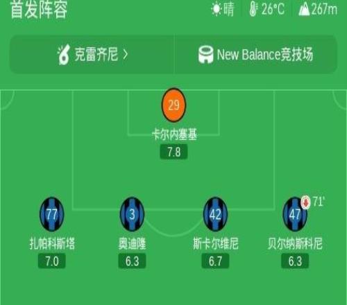 亚特兰大21萨索洛，拉斯帕多里破门，克尔斯托维奇制胜