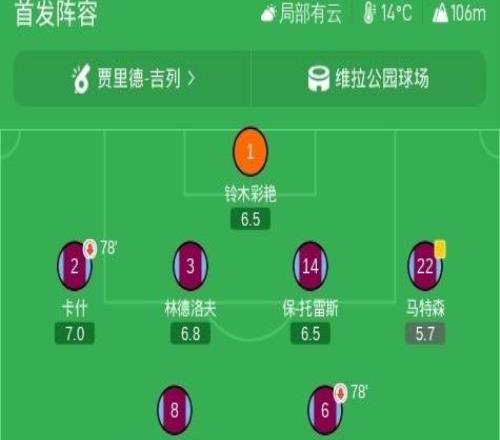 阿森纳10客胜维拉，萨卡一剑封喉，卡拉菲奥里连场献助攻