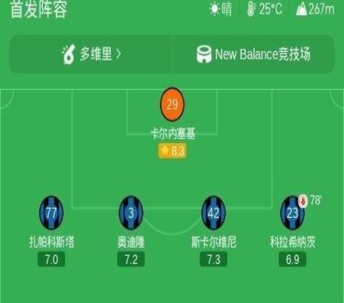 亚特兰大10博洛尼亚，拉扎尔萨马尔季奇打进全场唯一进球