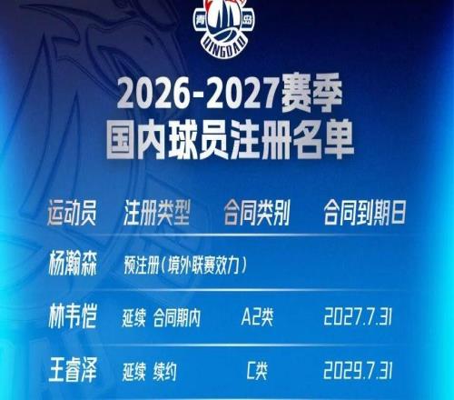 稳中有进，厚积蓄势！青岛崂山啤酒新赛季国内球员阵容集结完毕