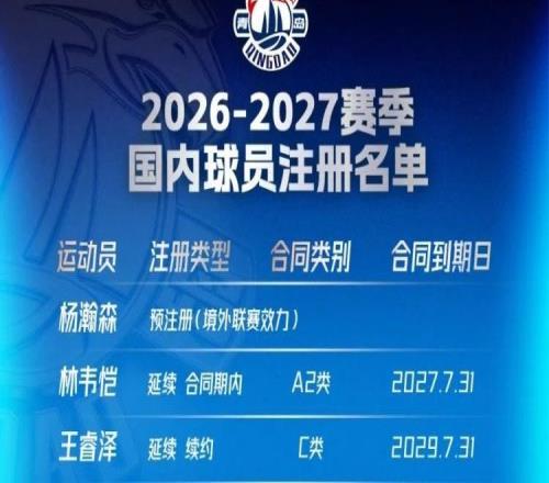 青岛男篮国内球员注册完毕，新赛季阵容稳中有进