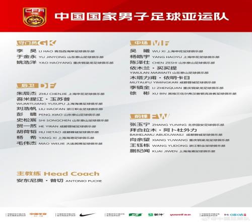 亚运会中国男足大名单出炉，山东泰山五人入围
