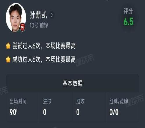 一战成名！21岁“中乙孙兴慜”爆发：对国安6次过人全部成功