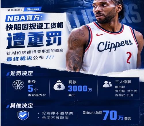 5首轮+3千万！小卡案裁决宣判：下赛季东部太卷了！