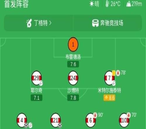 斯图加特41大胜科隆，瓦格诺曼、德米罗维奇破门