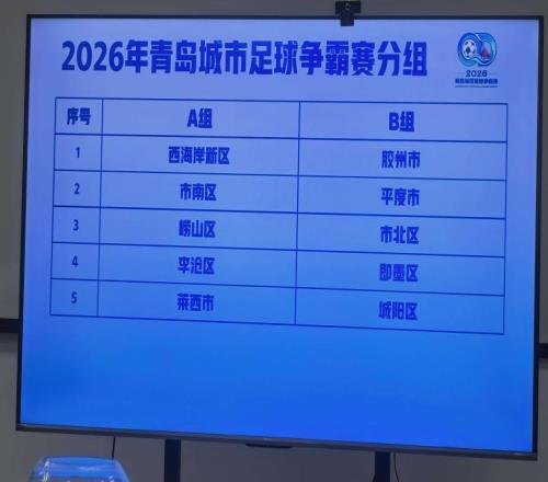 青岛城市足球争霸赛抽签揭晓开幕式将设在西海岸中超主场