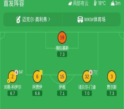 赫尔城00阿斯顿维拉，平分秋色