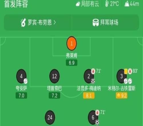 药厂40柏林联合，希克传射，马扎、梅迪纳、埃塞基耶尔破门
