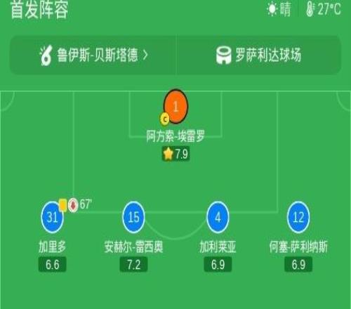 马拉加00莱万特，马修瑞安扑出舒佩点球，埃雷罗神扑救主
