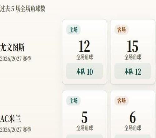 意甲角球统计：尤文图斯场均7.4个，AC米兰场均2.4个
