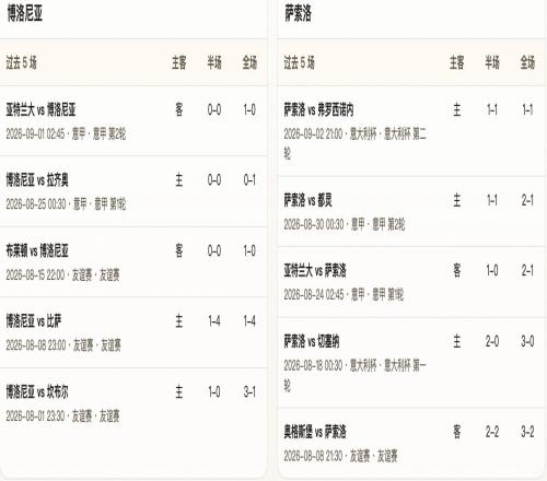 半全场分析：博洛尼亚让步缺乏状态支撑，平局需要重点防范