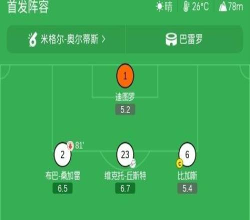 埃尔切23十人皇家社会，奥奇恩传射，卢卡苏契奇绝杀