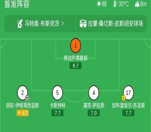 塞维利亚10瓦伦西亚，伊格莱西亚斯头球破门