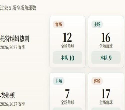 英超角球统计：热刺场均8.3个，埃弗顿场均4个