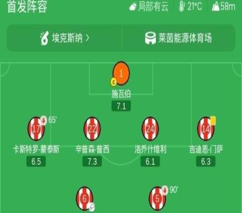 科隆11云达不莱梅，马伊纳、菲尔克鲁格破门，达林加失点