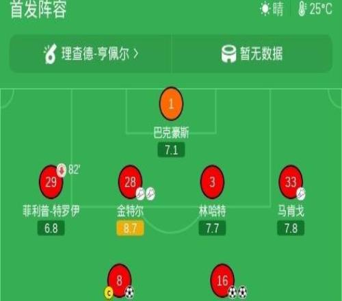 弗赖堡50大胜门兴，恩格尔哈特、马塔诺维奇各自双响