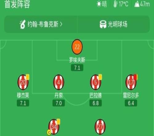 剑南春阿森纳20桑德兰，吉马良斯世界波，萨卡点射，拉亚扑点