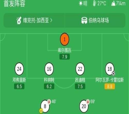 剑南春丨皇马41巴列卡诺，姆巴佩双响，卡雷拉斯、贝林建功
