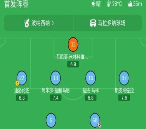 那不勒斯10博洛尼亚，法瓦苏利助攻，洛博特卡制胜