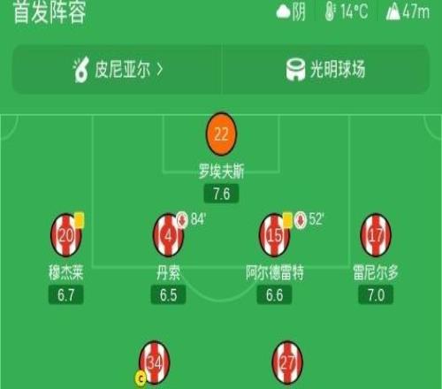 桑德兰10小胜阿尔克马尔，勒费埃点球制胜，双方多次浪费良机