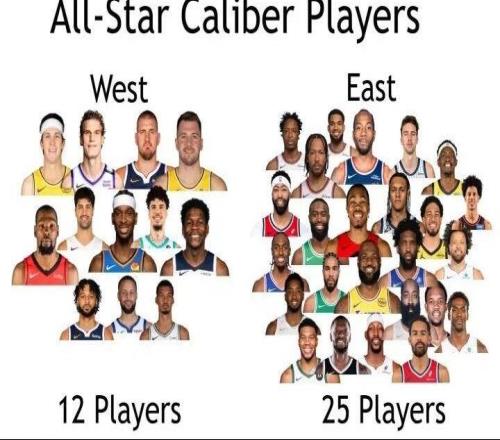 2512！东部完胜！往后NBA就是东强西弱了！